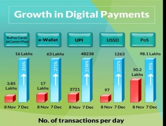 Lucky Grahak Yojana and Digi-Dhan Vyapari Yojana - for incentivising digital payment