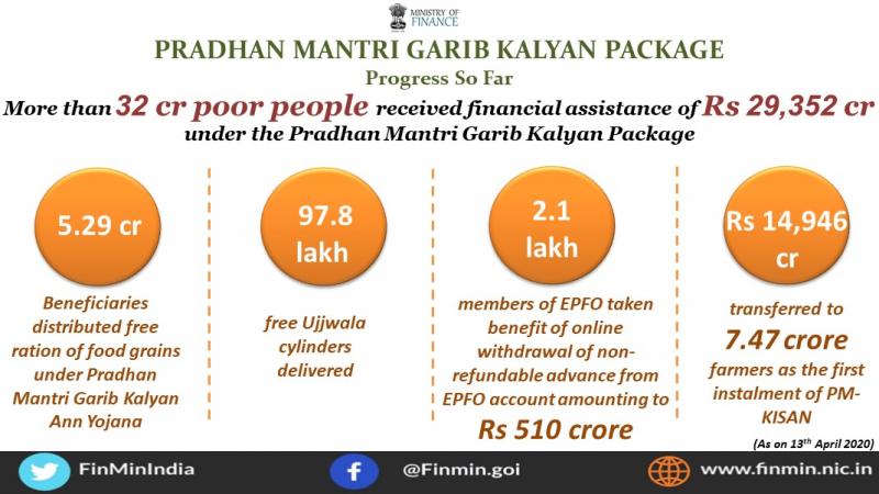 Pradhan Mantri Garib Kalyan Package : Progress So Far | Mera Bharat ...