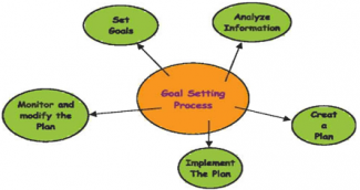 Setting Financial Goals Setting Financial Goals