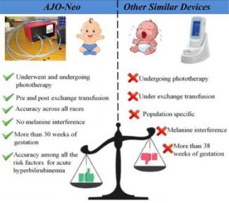 The comparison of the product (AJO-Neo) with other similar imported  devices