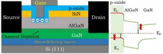 Device structure depicting proposed novel aluminium titanium oxide, which acts as p-type gate oxide to achieve normally-OFF operation in GaN HEMTs and the energy band diagram depicting the proposed concept [1]